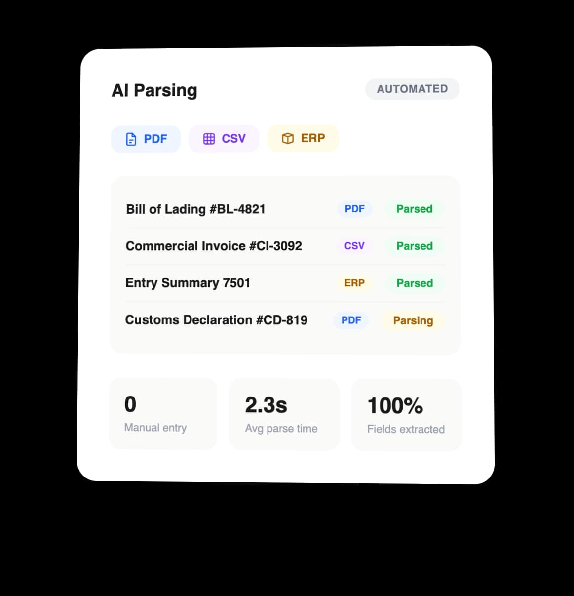Parse Any Manufacturing Trade Document