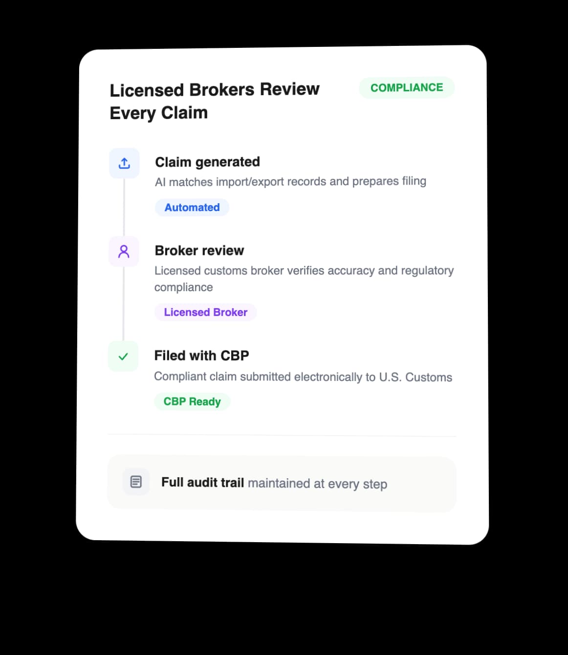 Licensed Brokers Review Every Claim