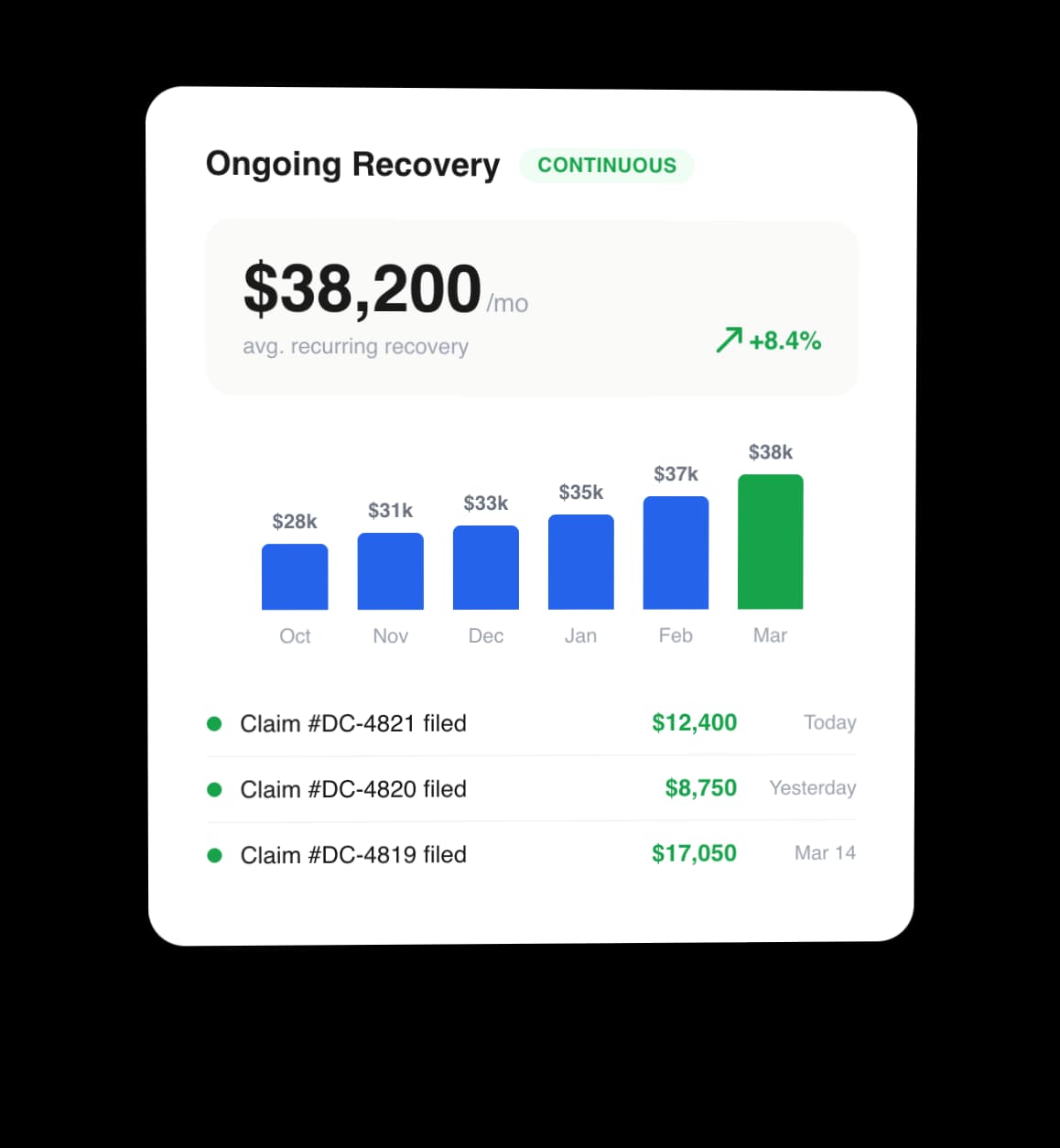 Turn Tariff Recovery Into Cash Flow