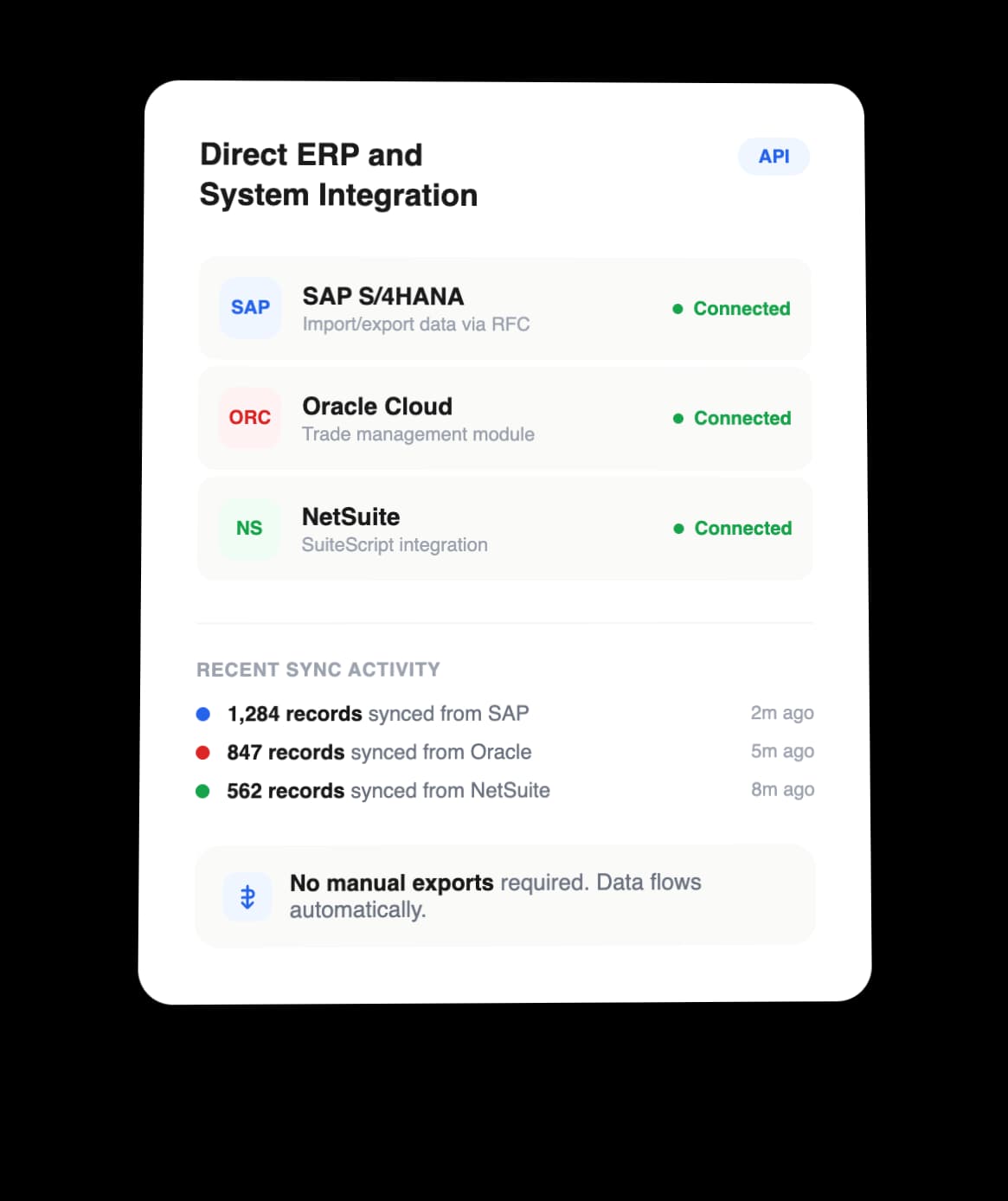 Direct ERP and System Integration