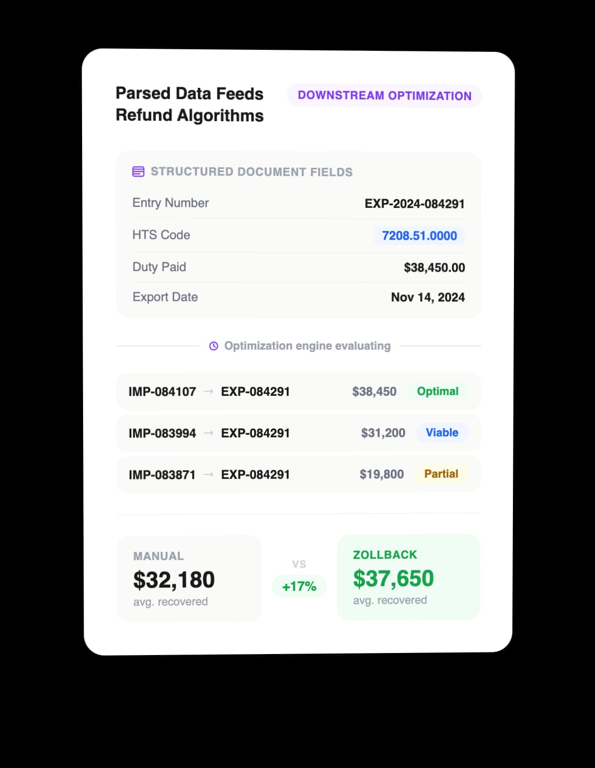 Parsed Data Feeds Refund Algorithms