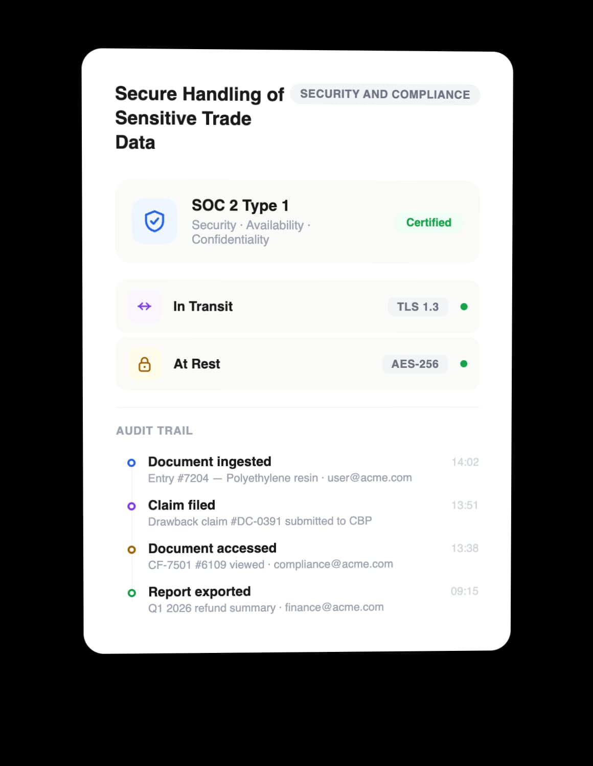Secure Handling of Sensitive Trade Data