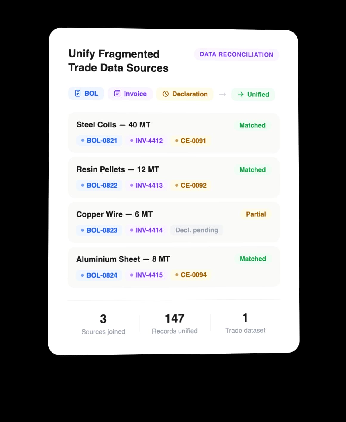 Unify Fragmented Trade Data Sources