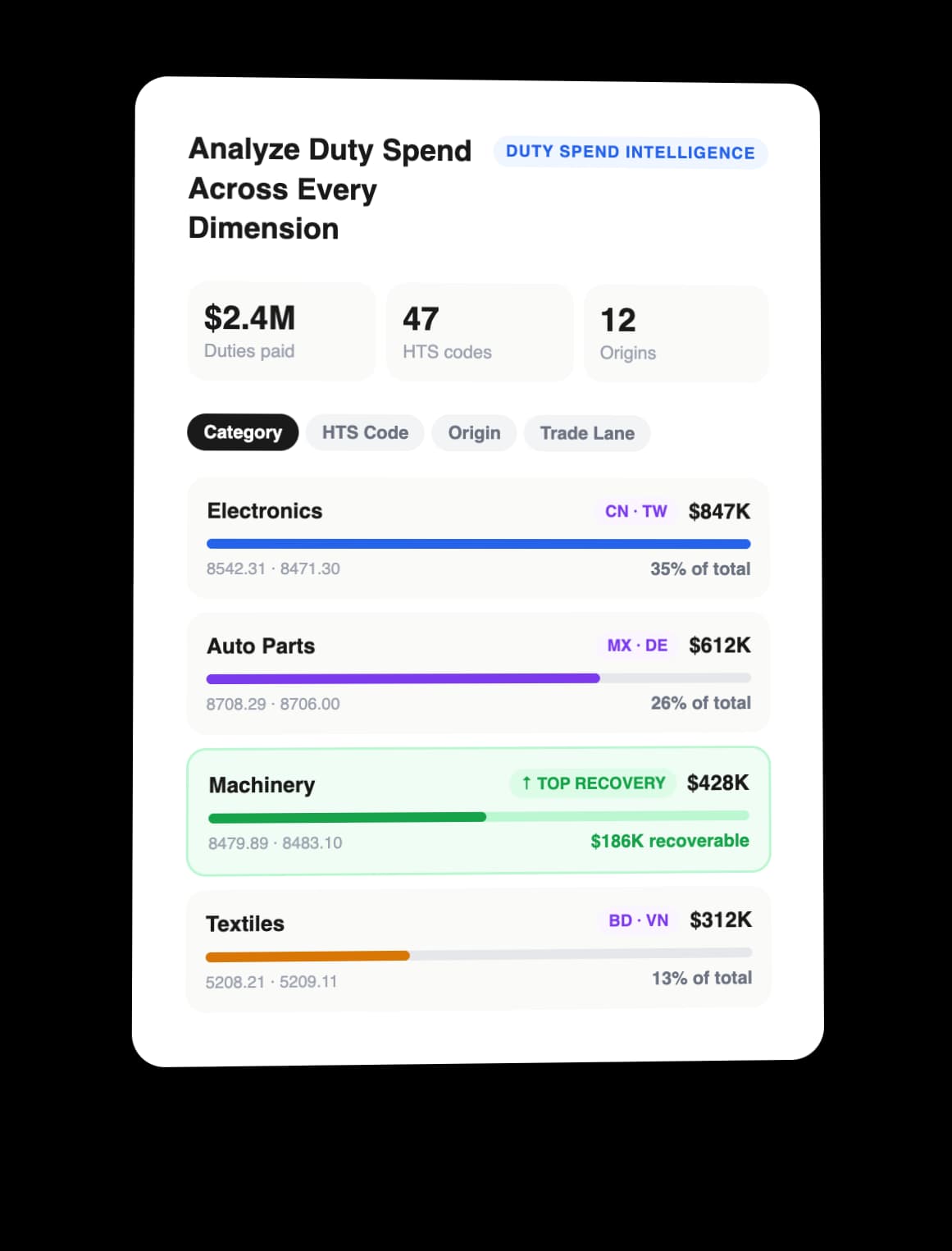 Analyze Duty Spend Across Every Dimension