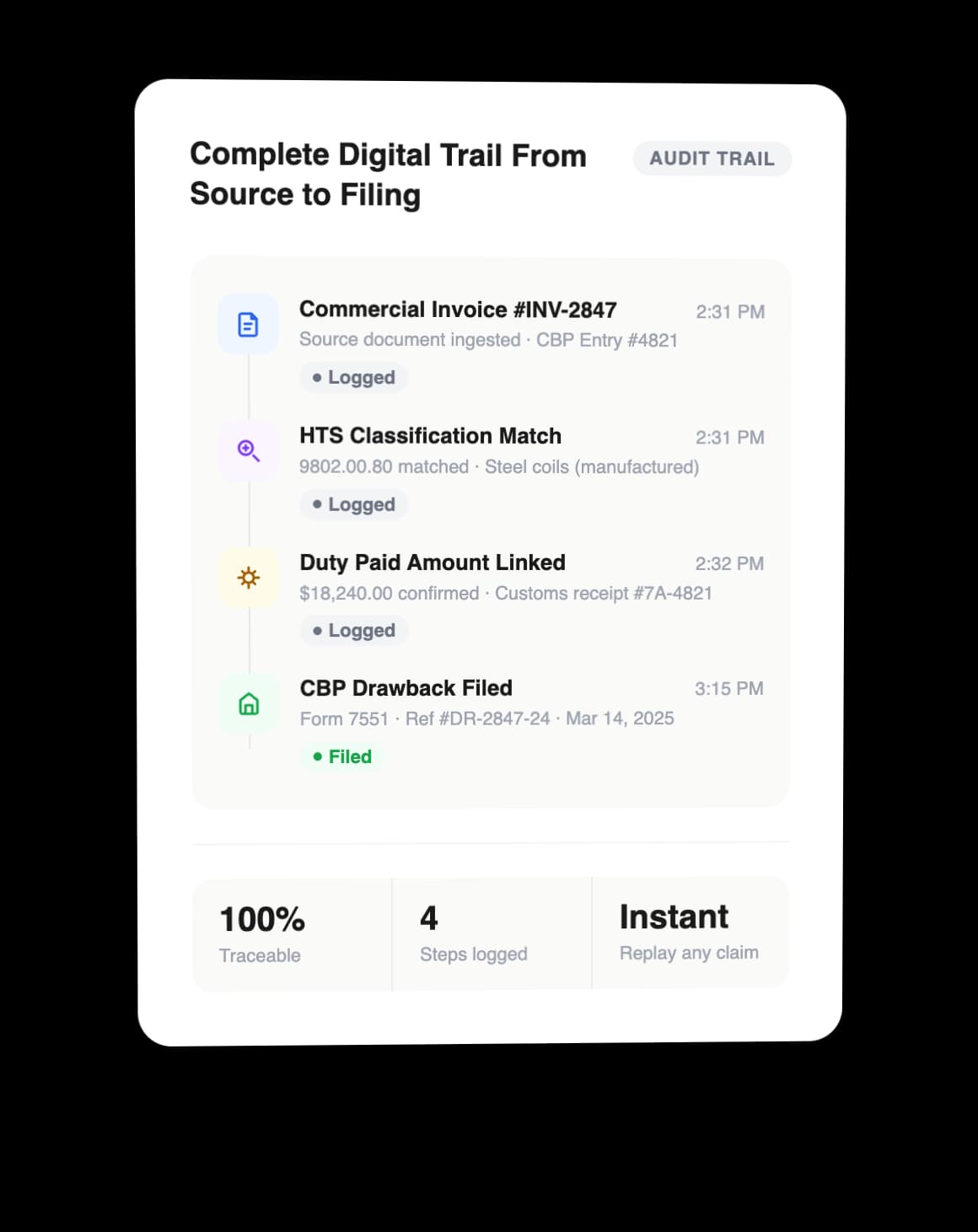 Complete Digital Trail From Source to Filing
