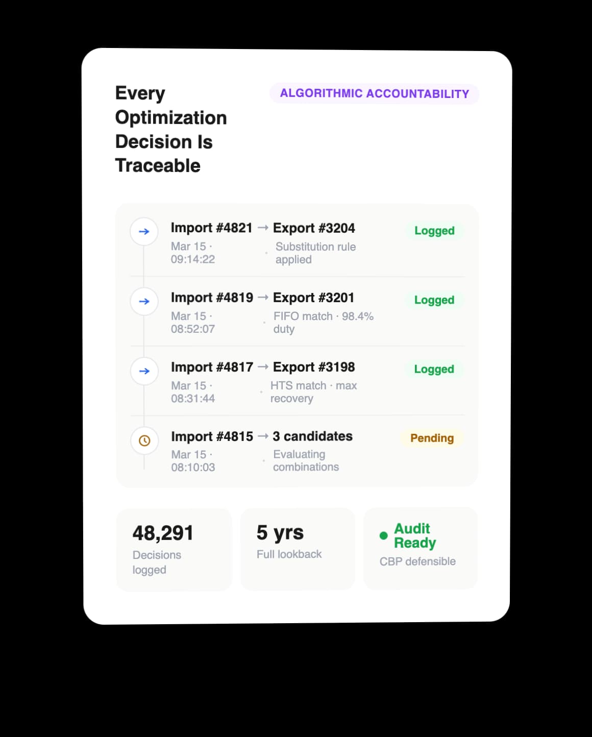 Every Optimization Decision Is Traceable