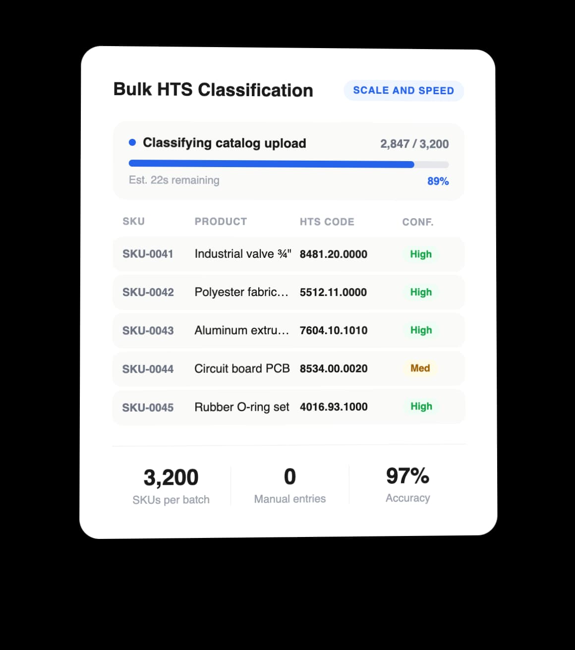 Bulk Classification for Large Product Catalogs
