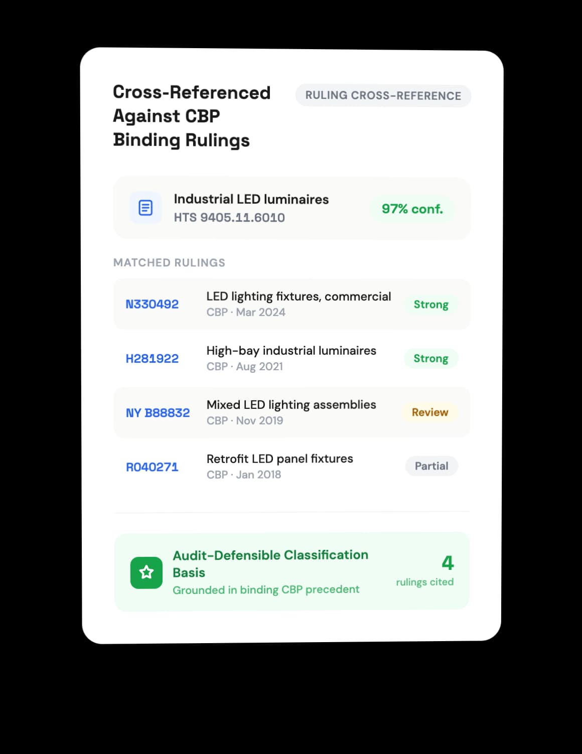 Cross-Referenced Against CBP Binding Rulings