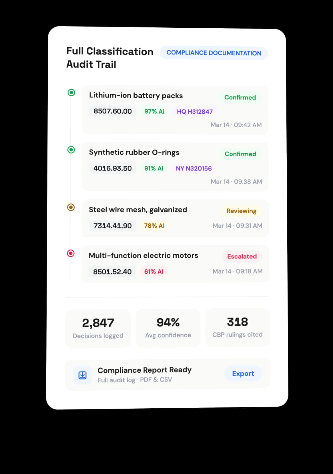 Full Classification Audit Trail