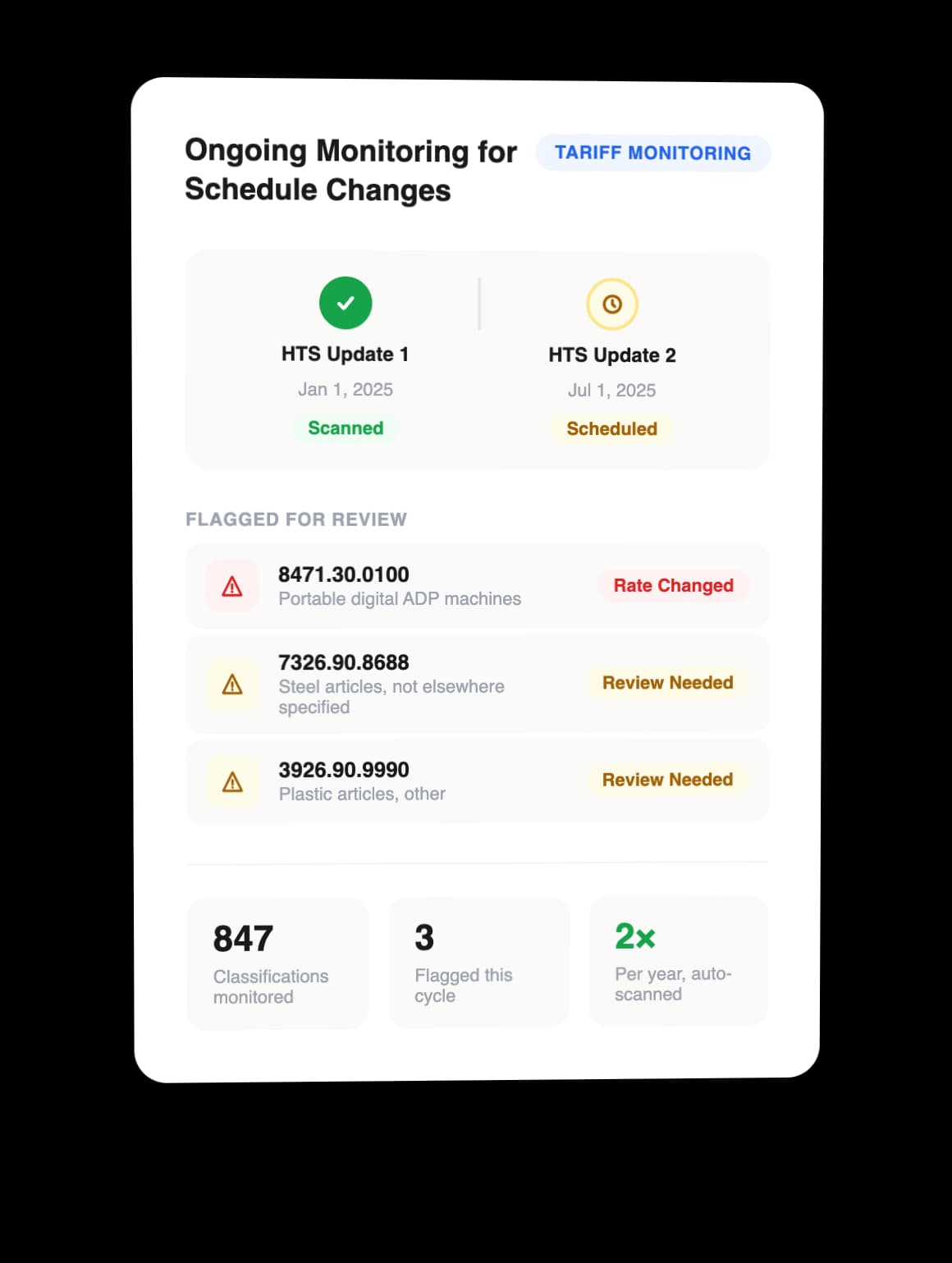 Ongoing Monitoring for Schedule Changes