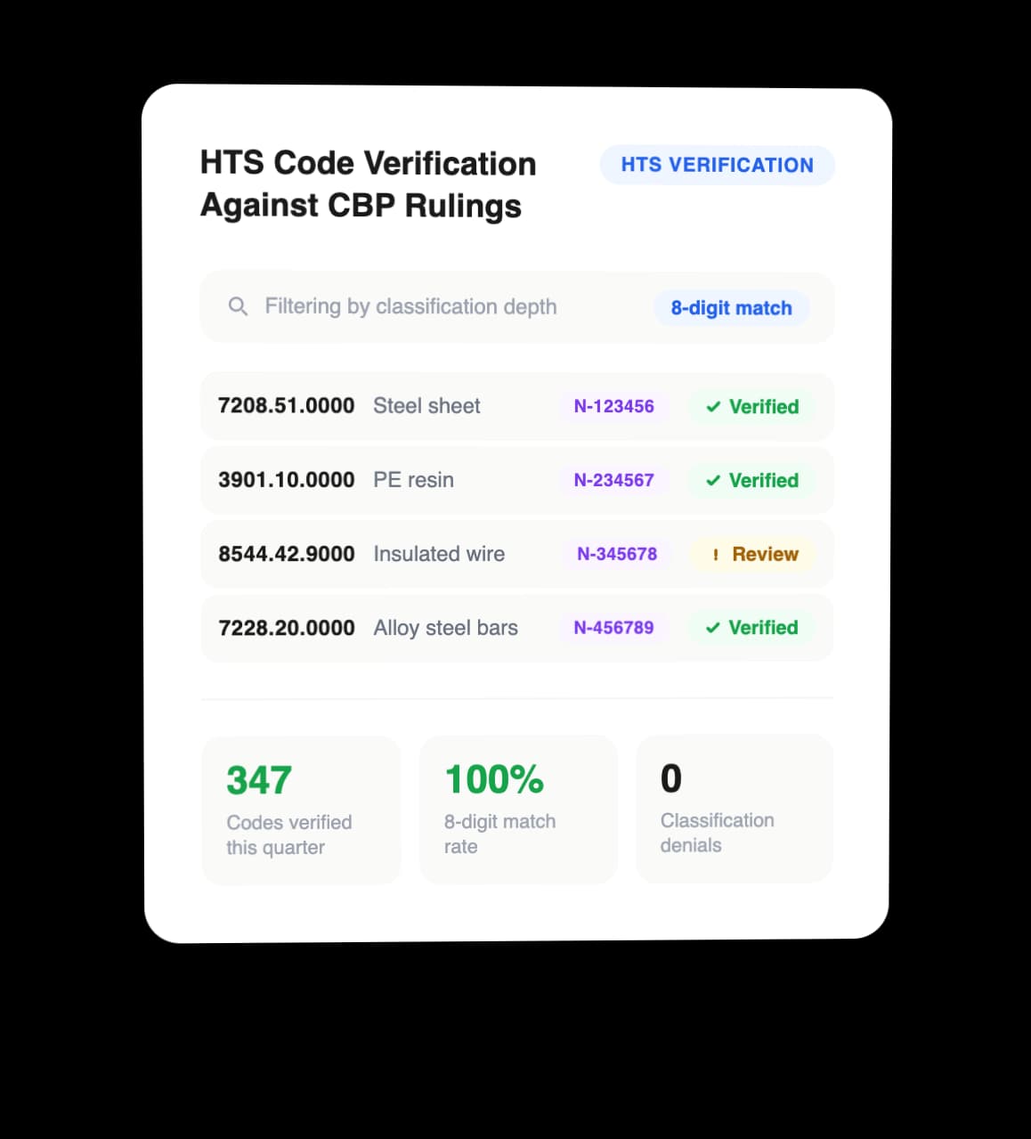 HTS Code Verification Against CBP Rulings