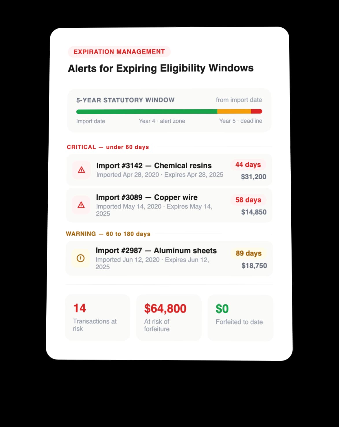Alerts for Expiring Eligibility Windows
