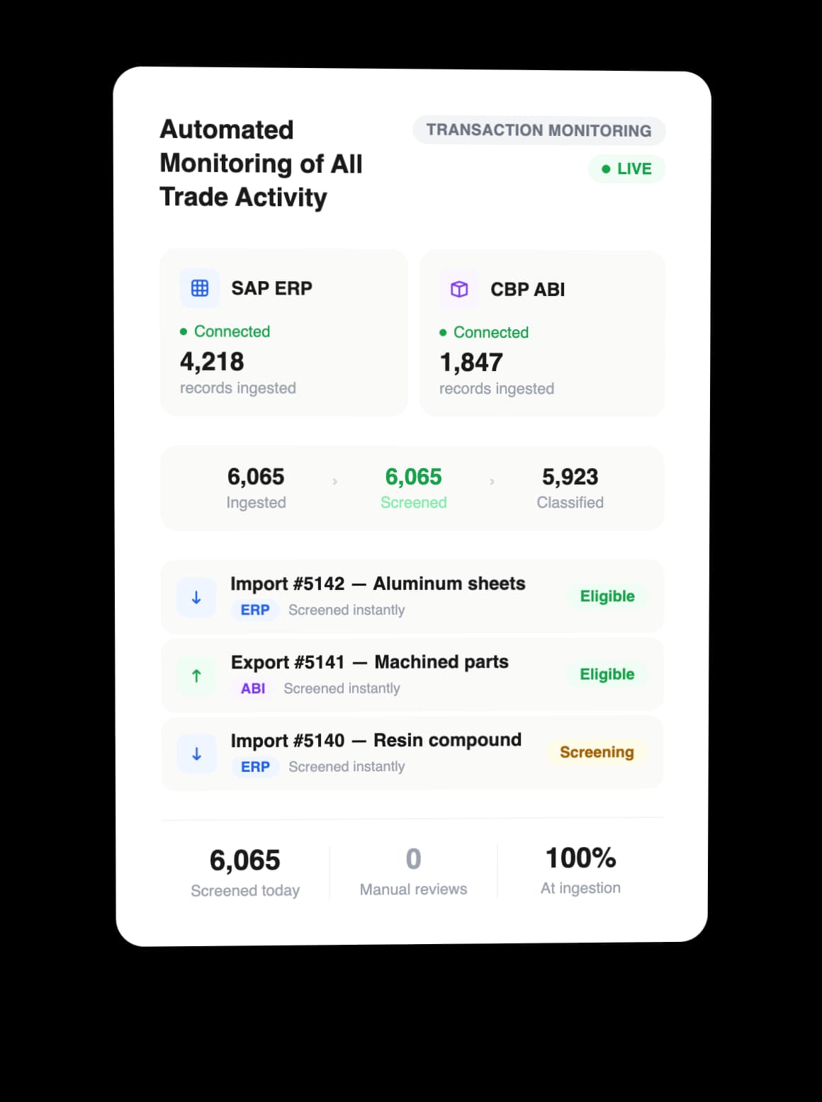 Automated Monitoring of All Trade Activity