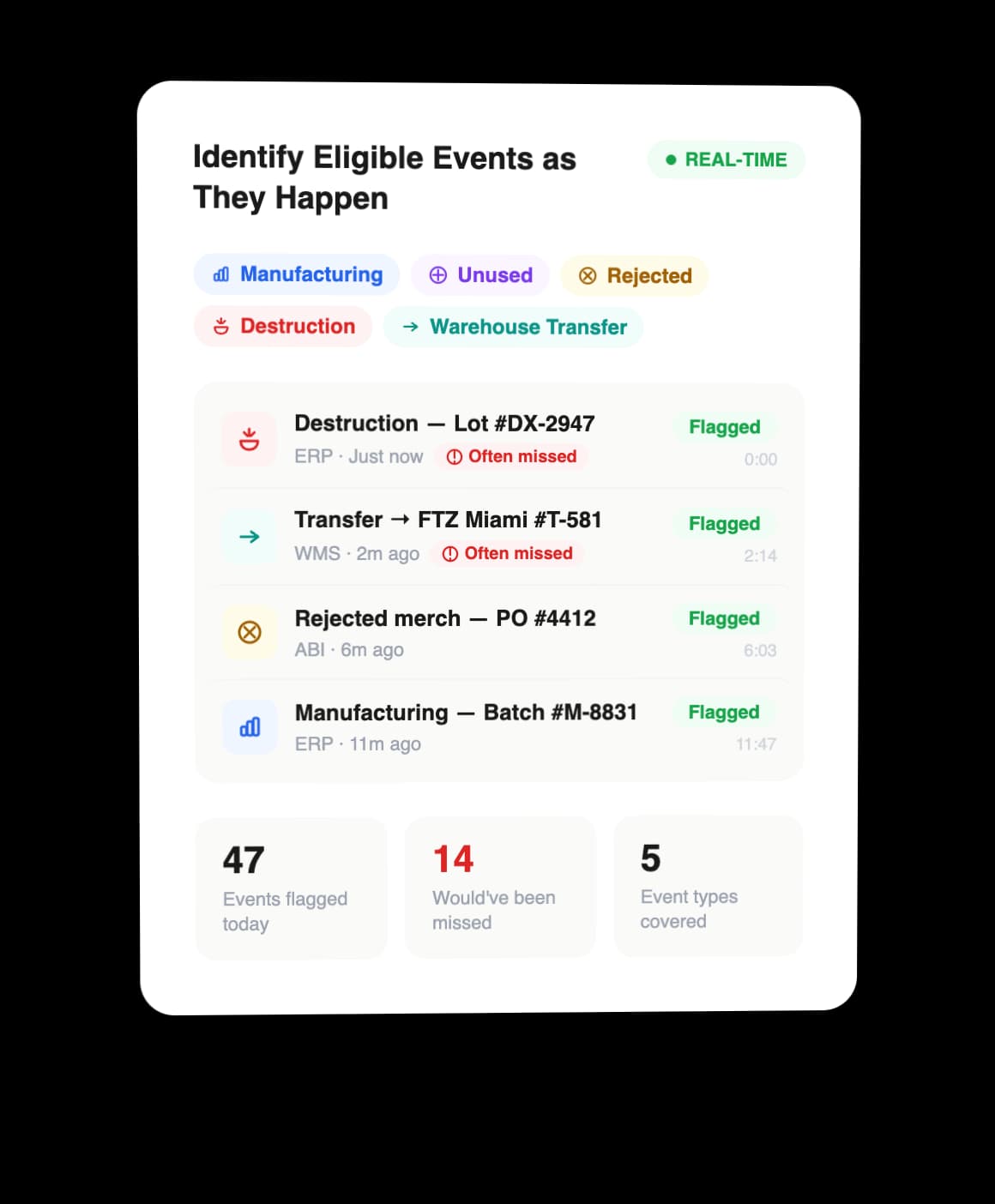 Identify Eligible Events as They Happen