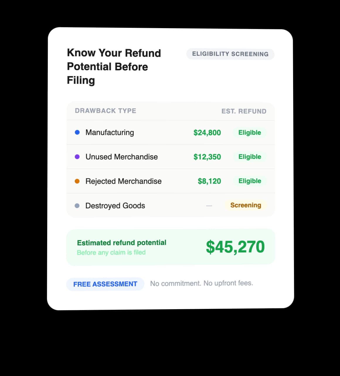 Know Your Refund Potential Before Filing