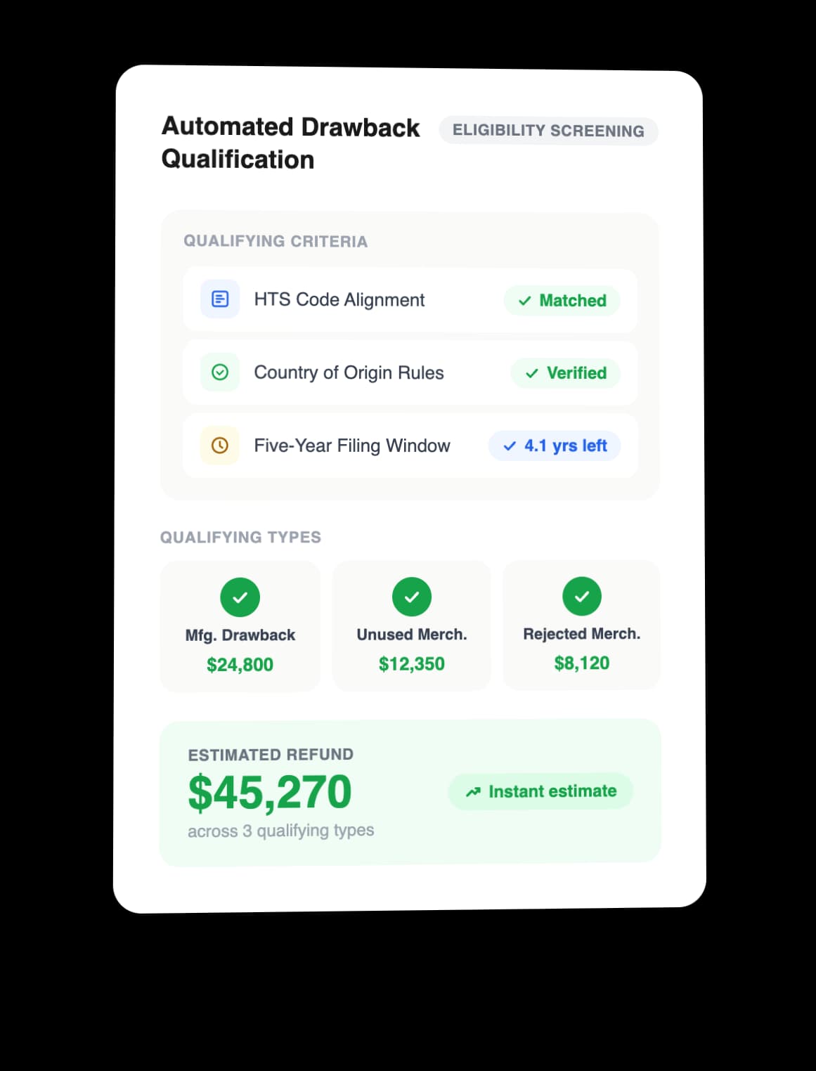 Automated Drawback Qualification in Minutes