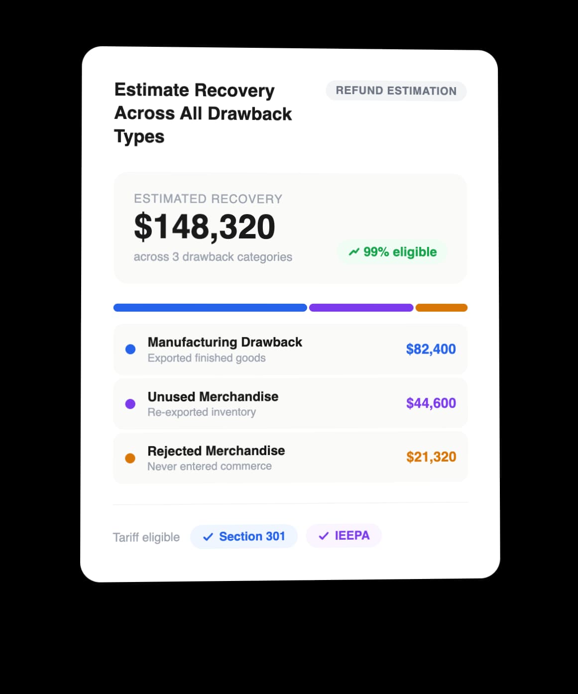 Estimate Recovery Across All Drawback Types