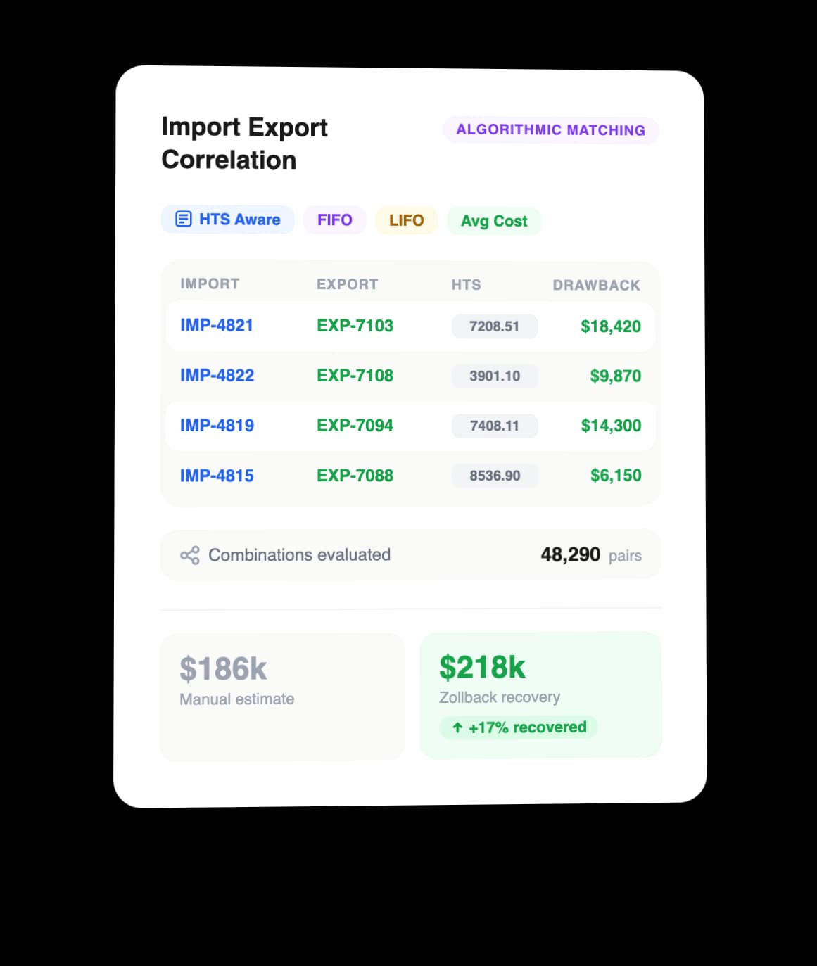 Import Export Correlation at Scale