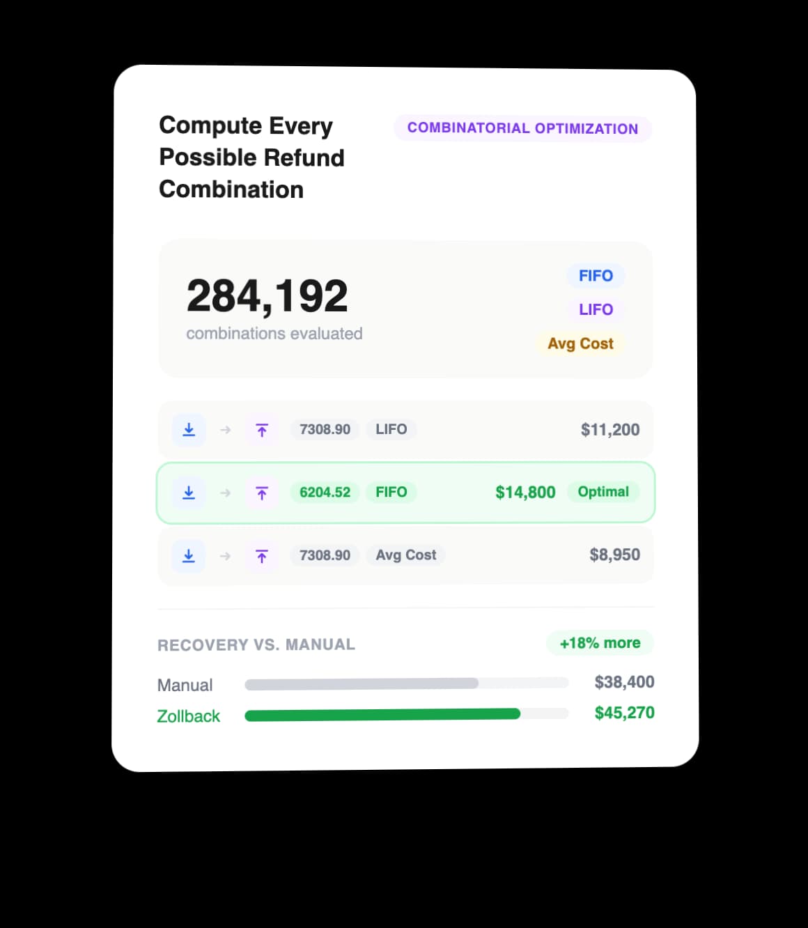 Compute Every Possible Refund Combination