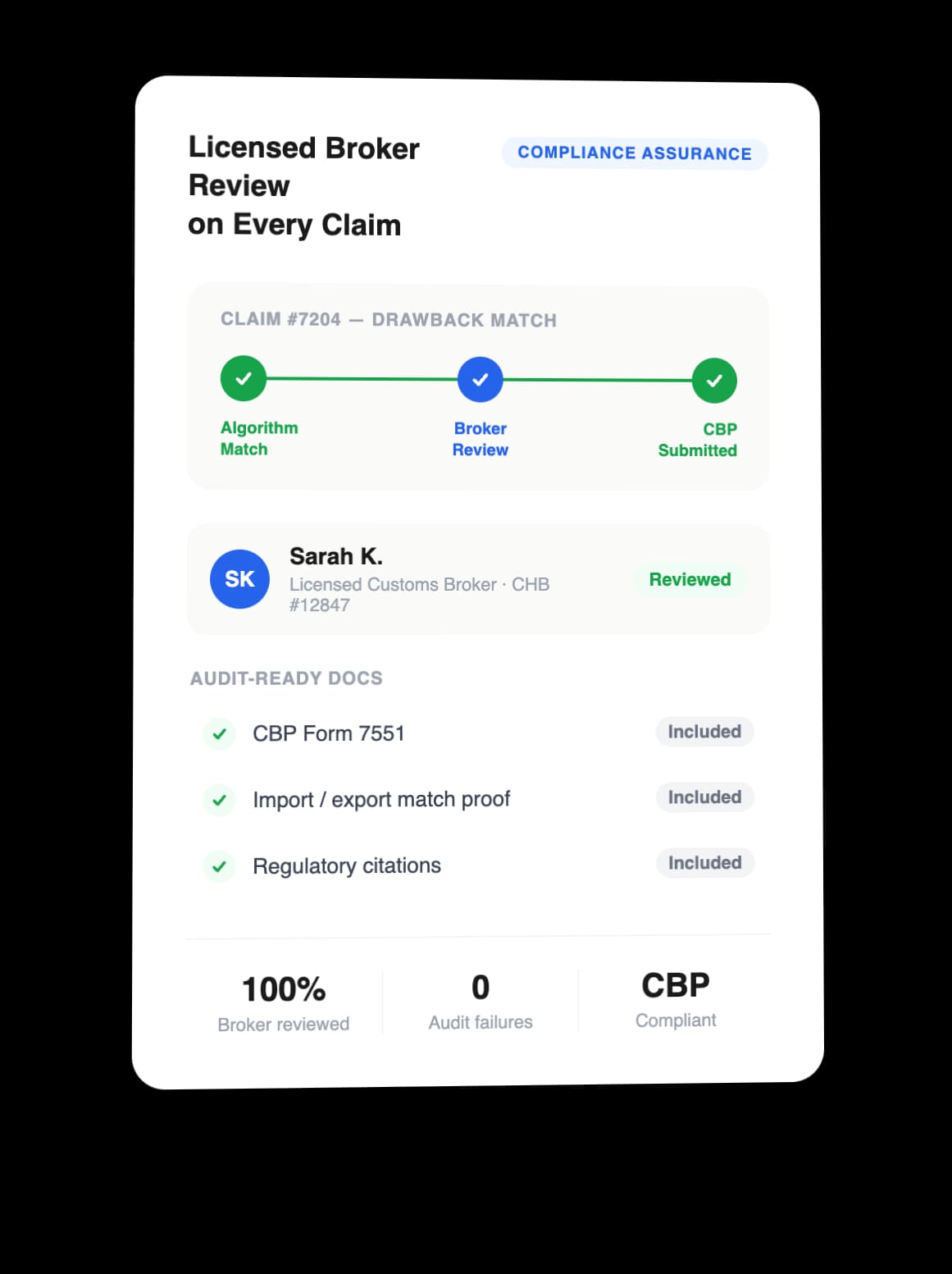 Licensed Broker Review on Every Claim