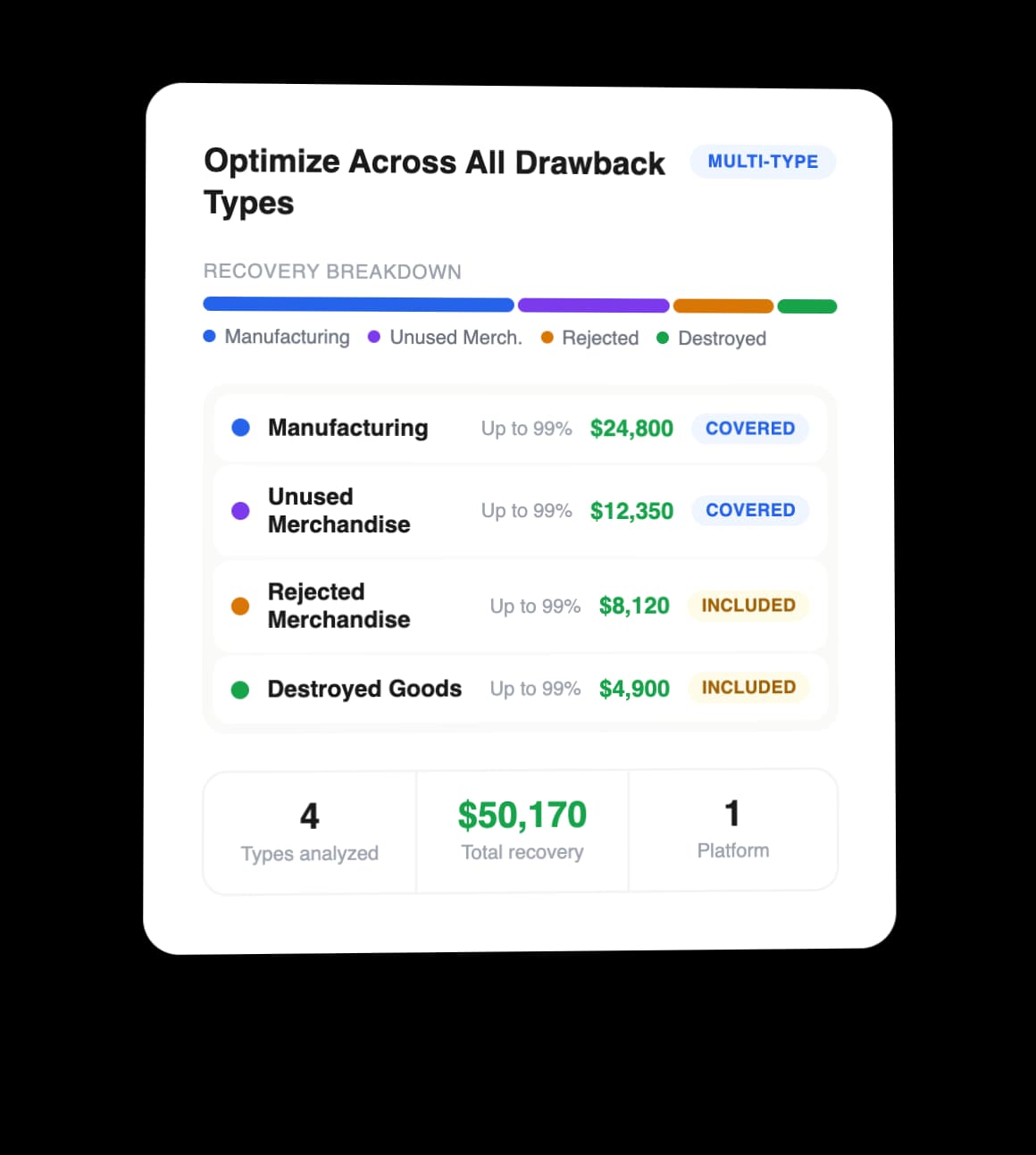 Optimize Across All Drawback Types