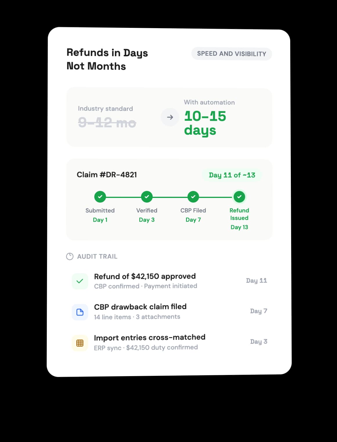 Refunds in Days Not Months