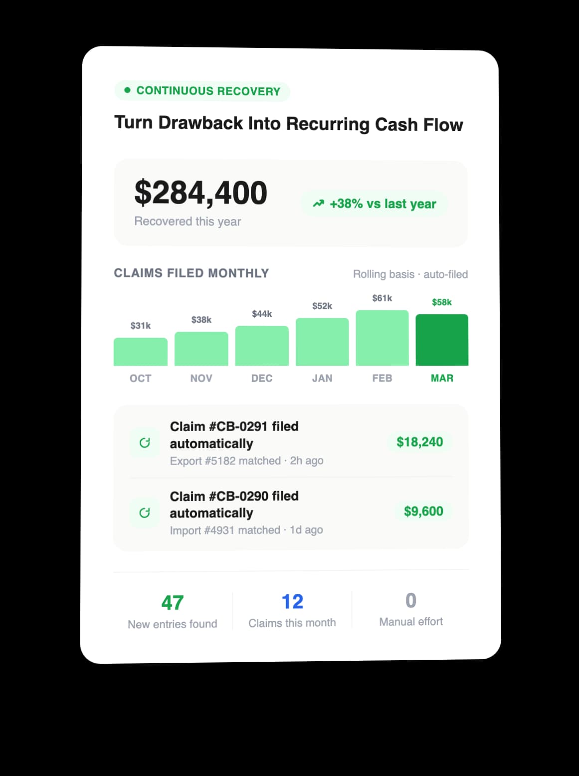Turn Drawback Into Recurring Cash Flow