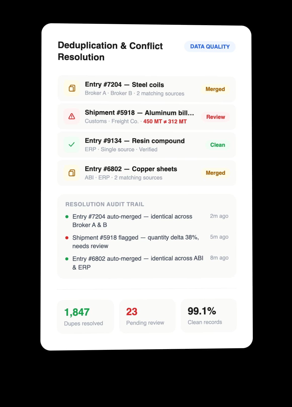 Deduplication and Conflict Resolution