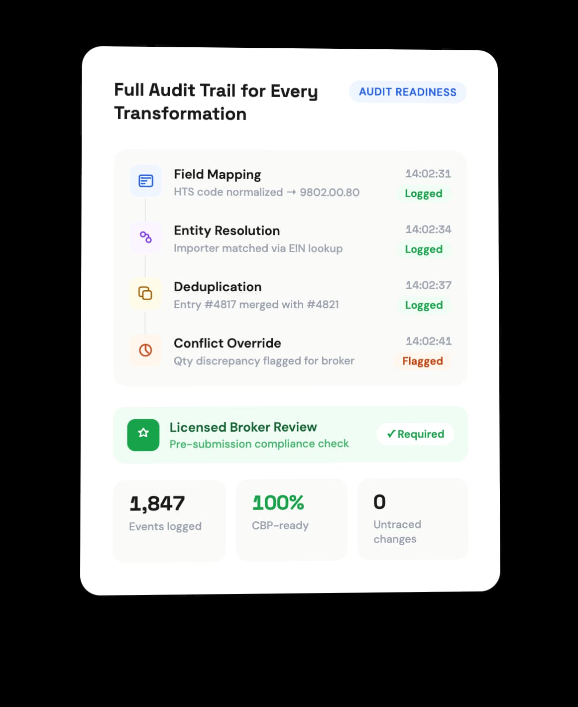 Full Audit Trail for Every Transformation