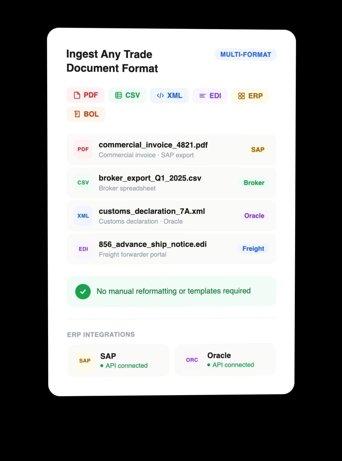Ingest Any Trade Document Format