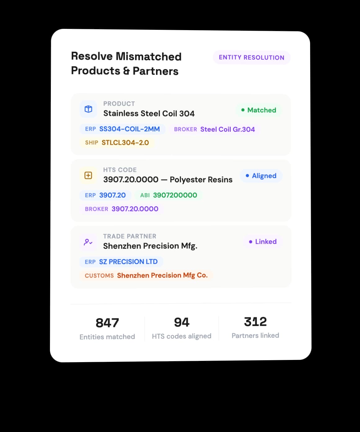 Resolve Mismatched Products and Partners