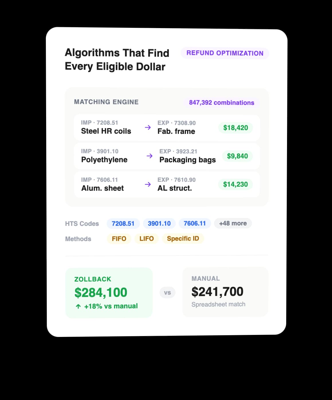 Algorithms That Find Every Eligible Dollar