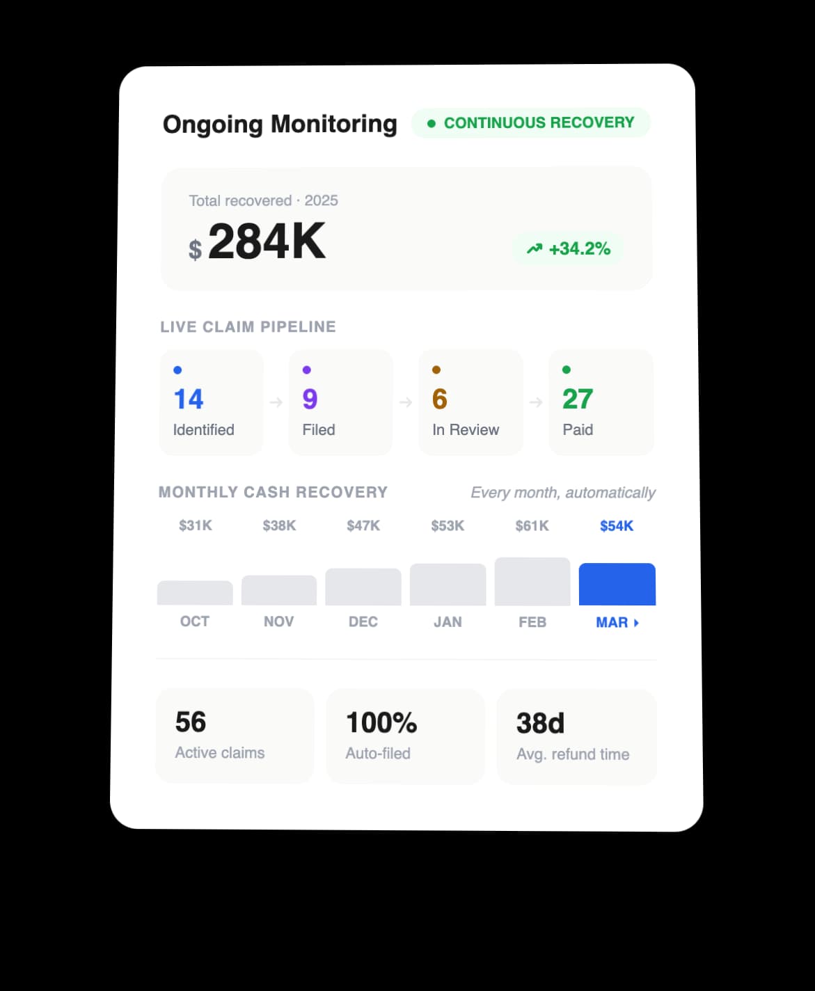 Ongoing Monitoring Turns Drawback Into Cash Flow
