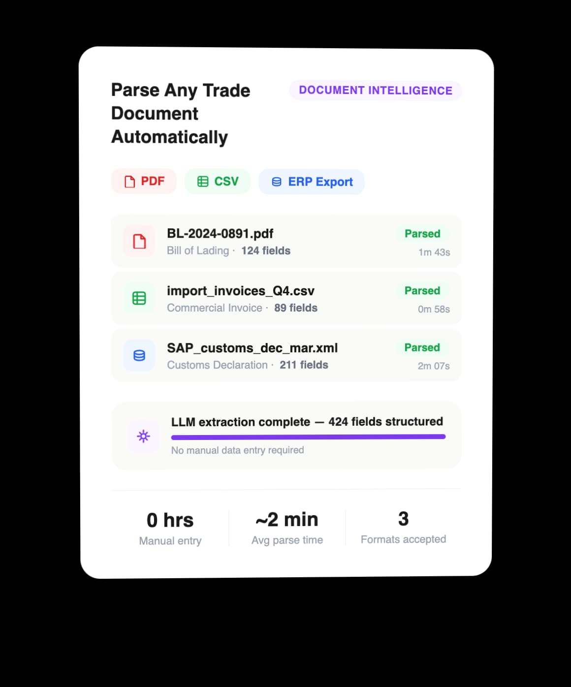Parse Any Trade Document Automatically