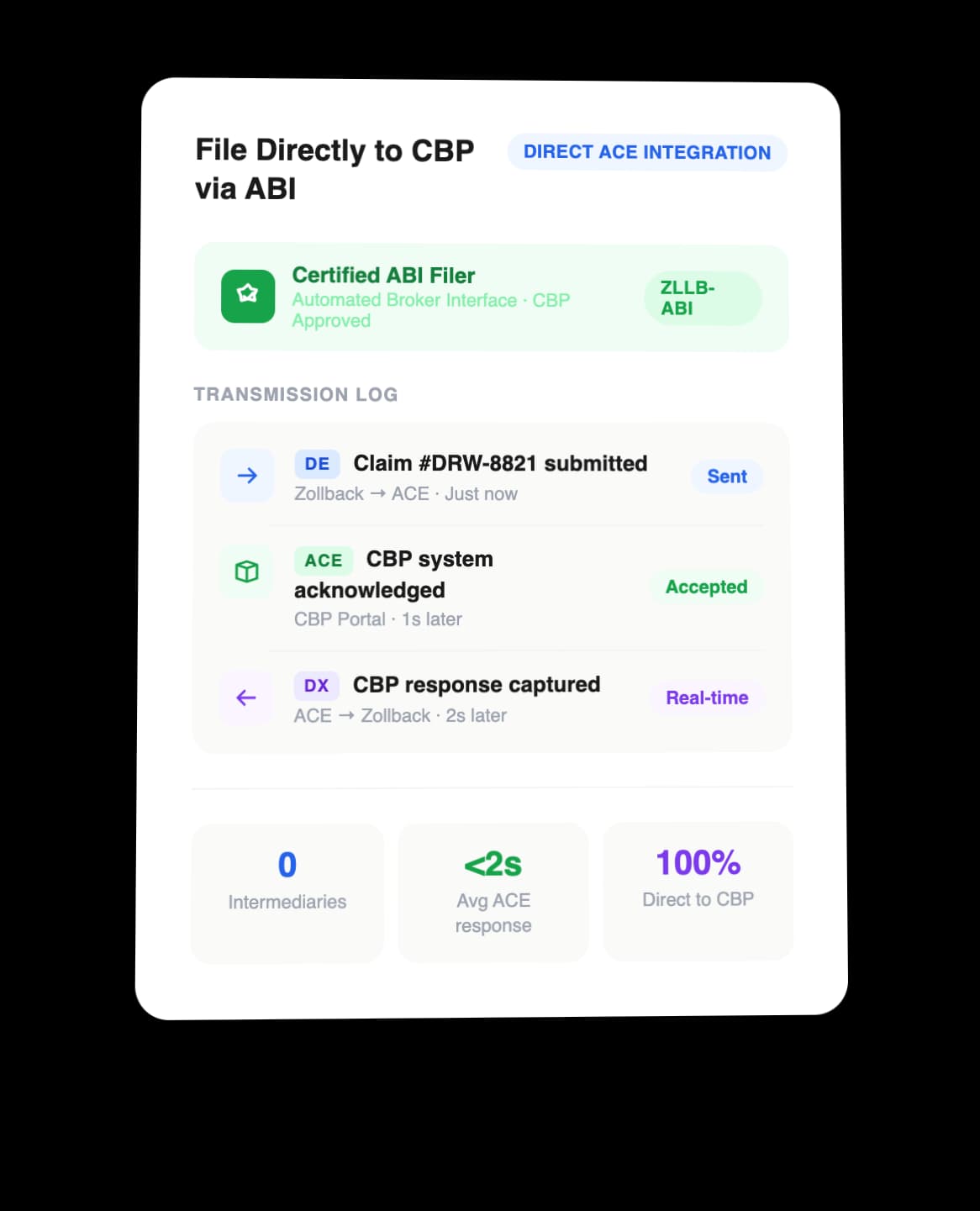 File Directly to CBP via ABI