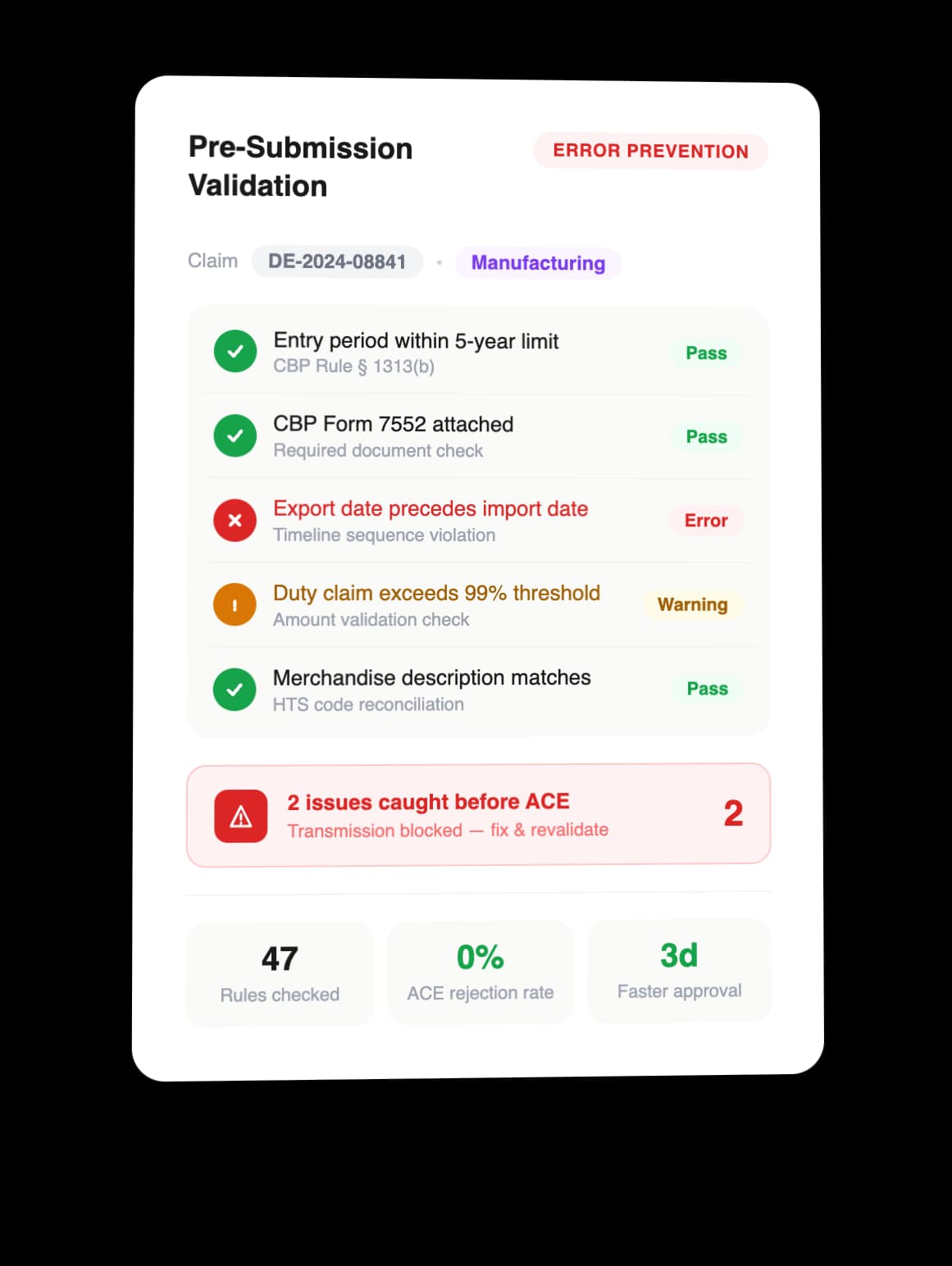Pre-Submission Validation Before CBP