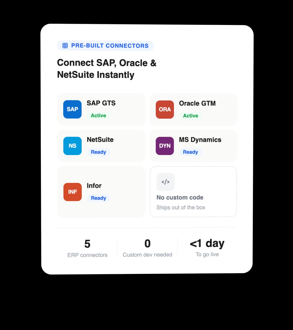 Connect SAP Oracle and NetSuite Instantly