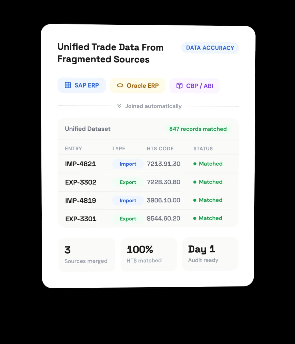 Unified Trade Data From Fragmented Sources