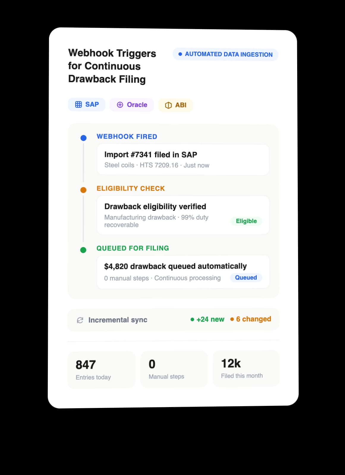 Webhook Triggers for Continuous Drawback Filing