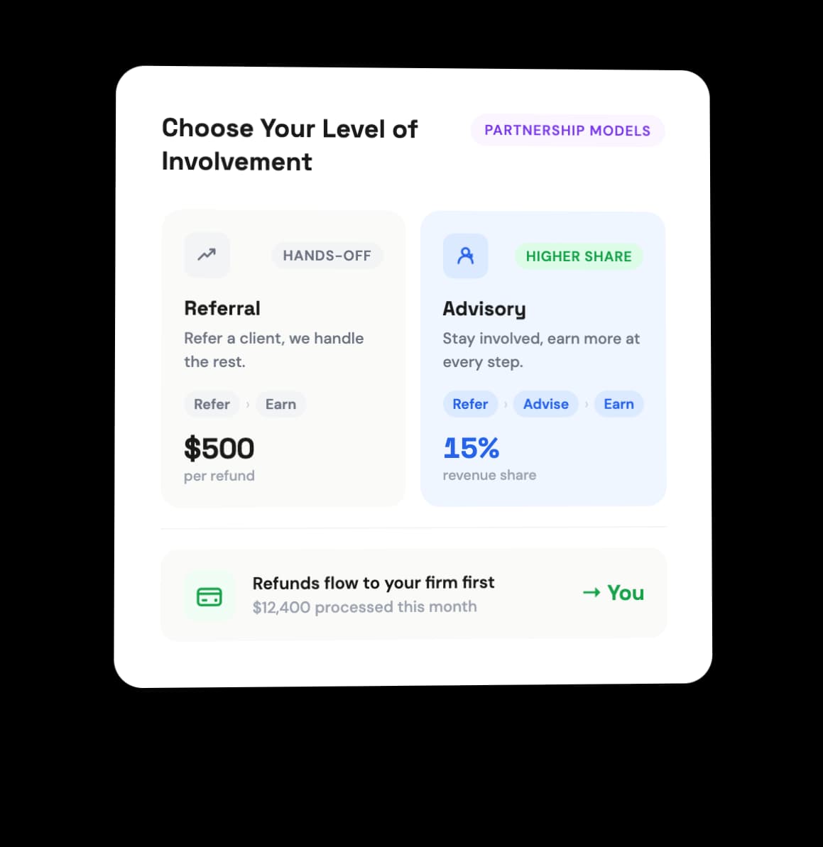 Choose Your Level of Involvement