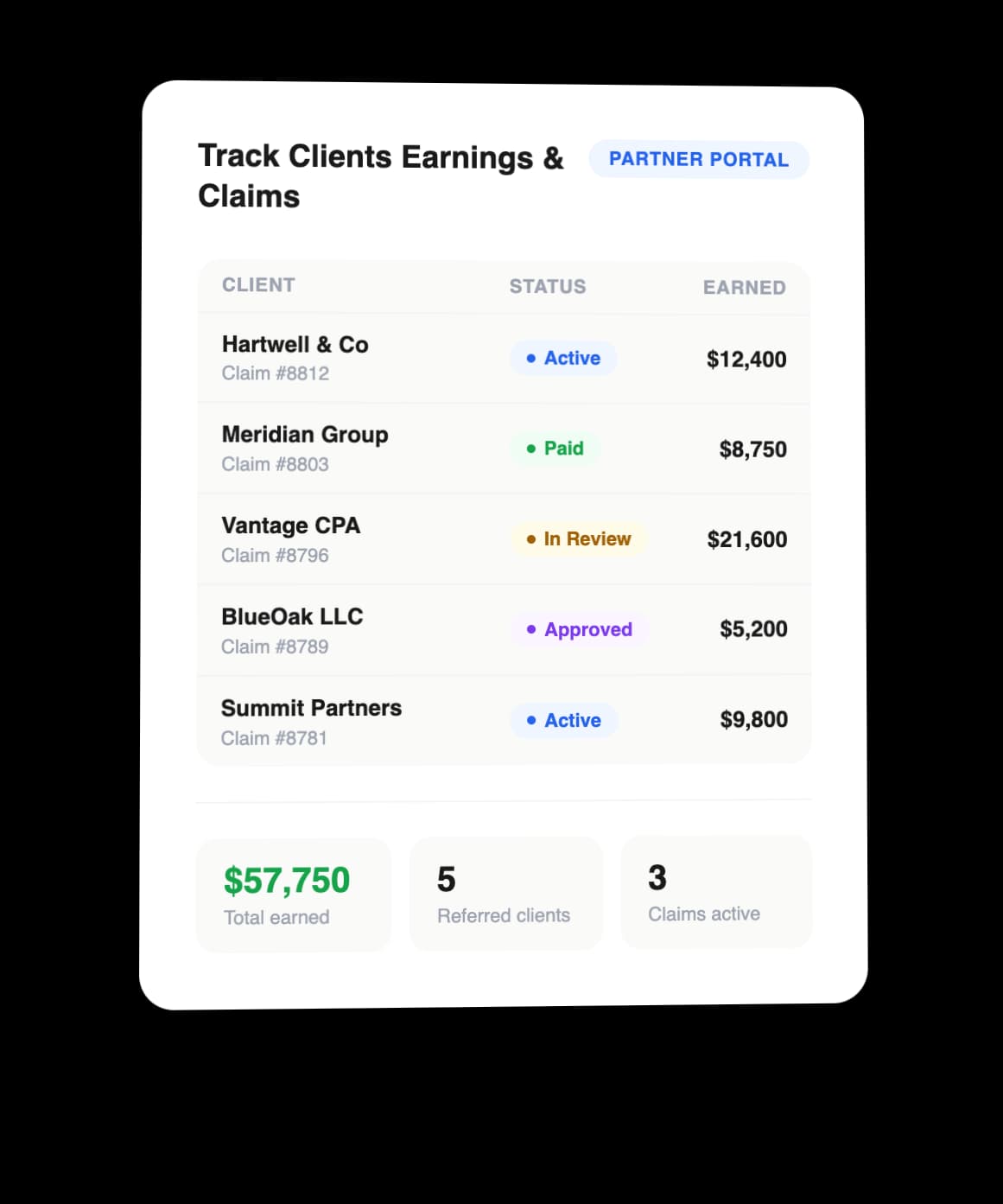 Track Clients Earnings and Claims