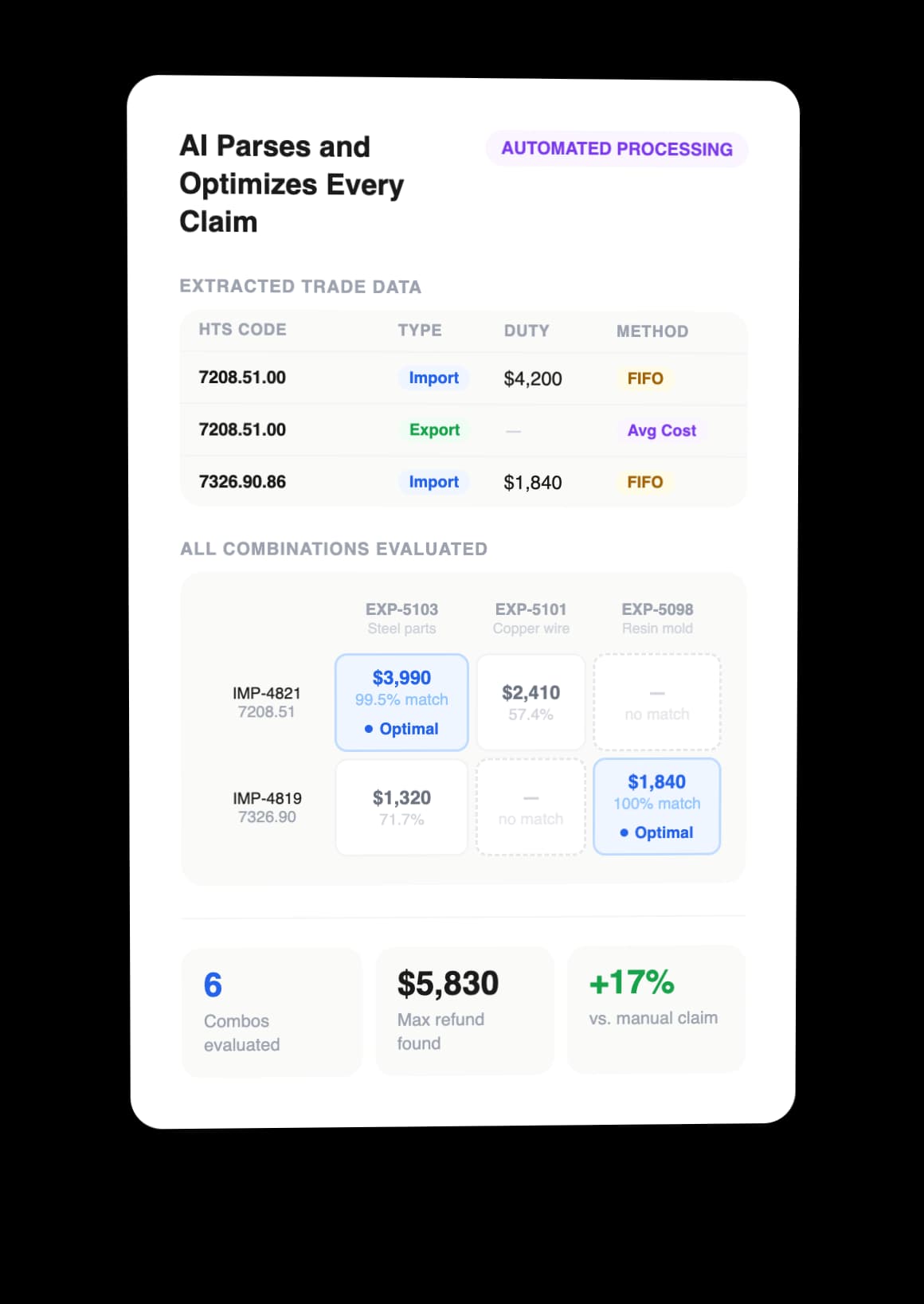 AI Parses and Optimizes Every Claim