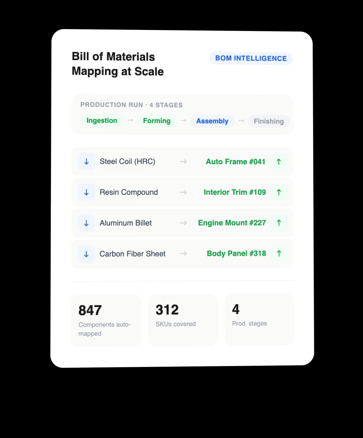 Bill of Materials Mapping at Scale