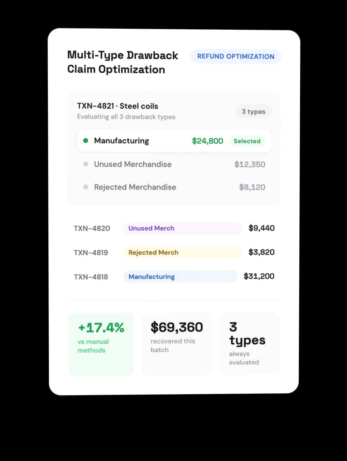 Multi-Type Drawback Claim Optimization