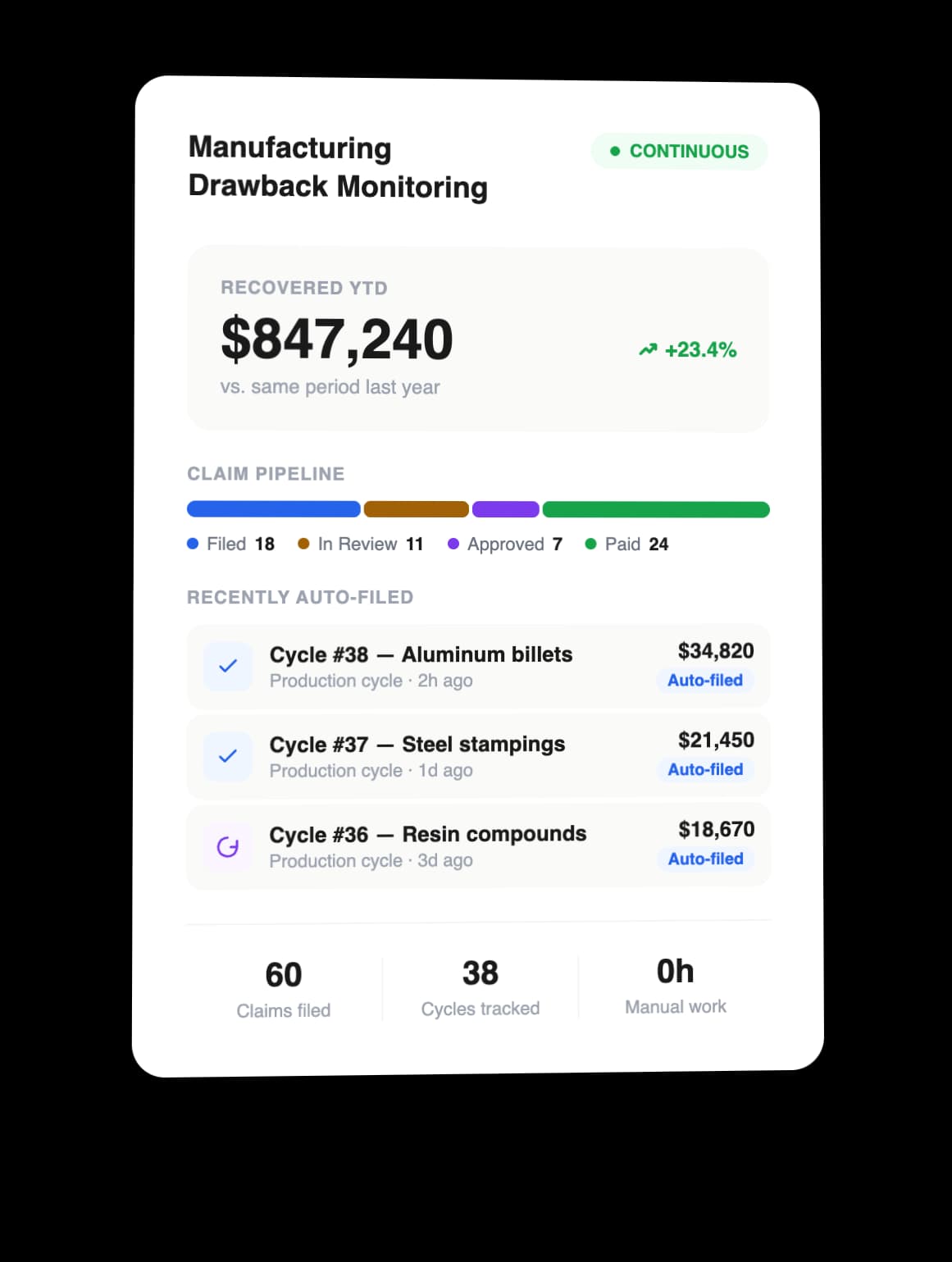 Ongoing Manufacturing Drawback Monitoring