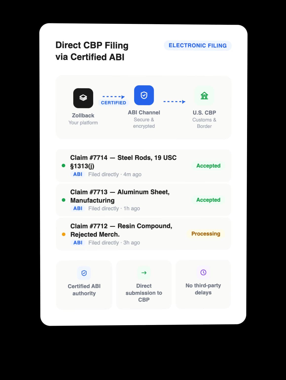 Direct CBP Filing via Certified ABI