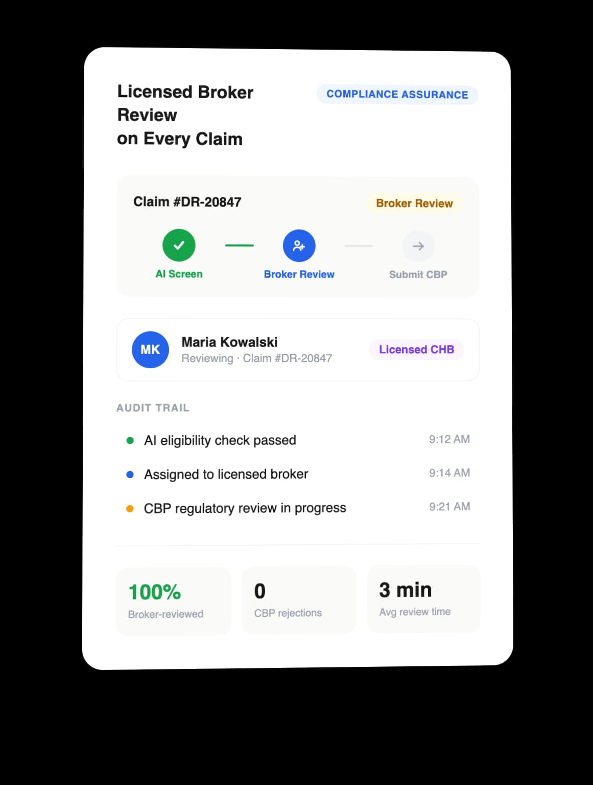 Licensed Broker Review on Every Claim