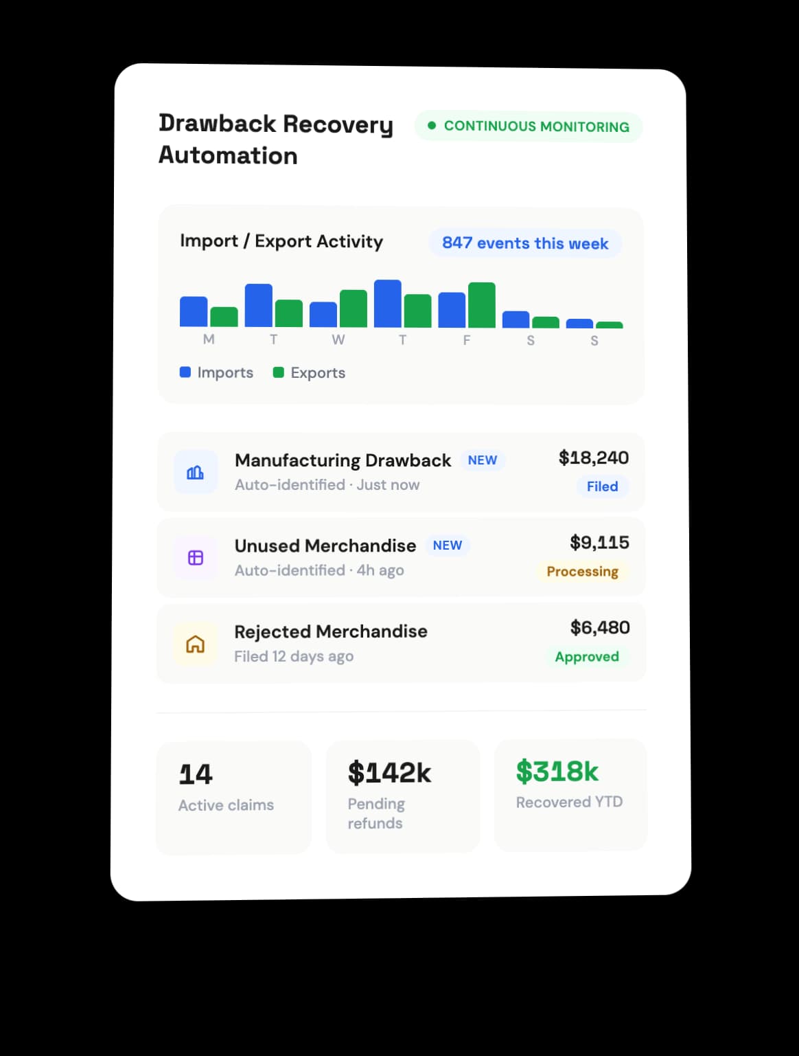 Ongoing Drawback Recovery Automation