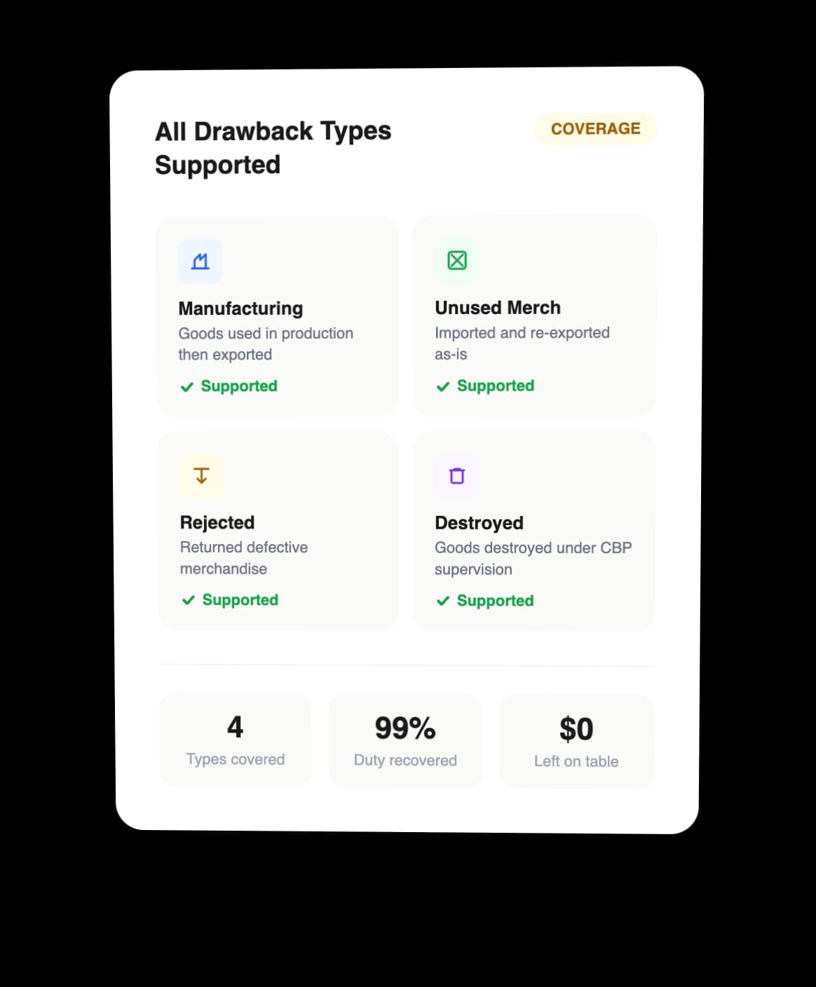 Every Retail Drawback Type Covered