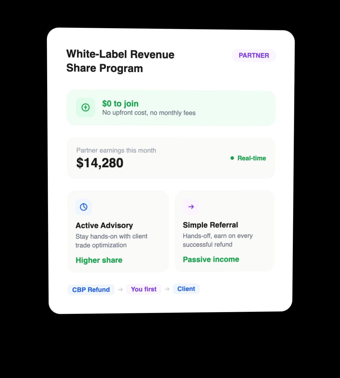 White-Label Revenue Share Program